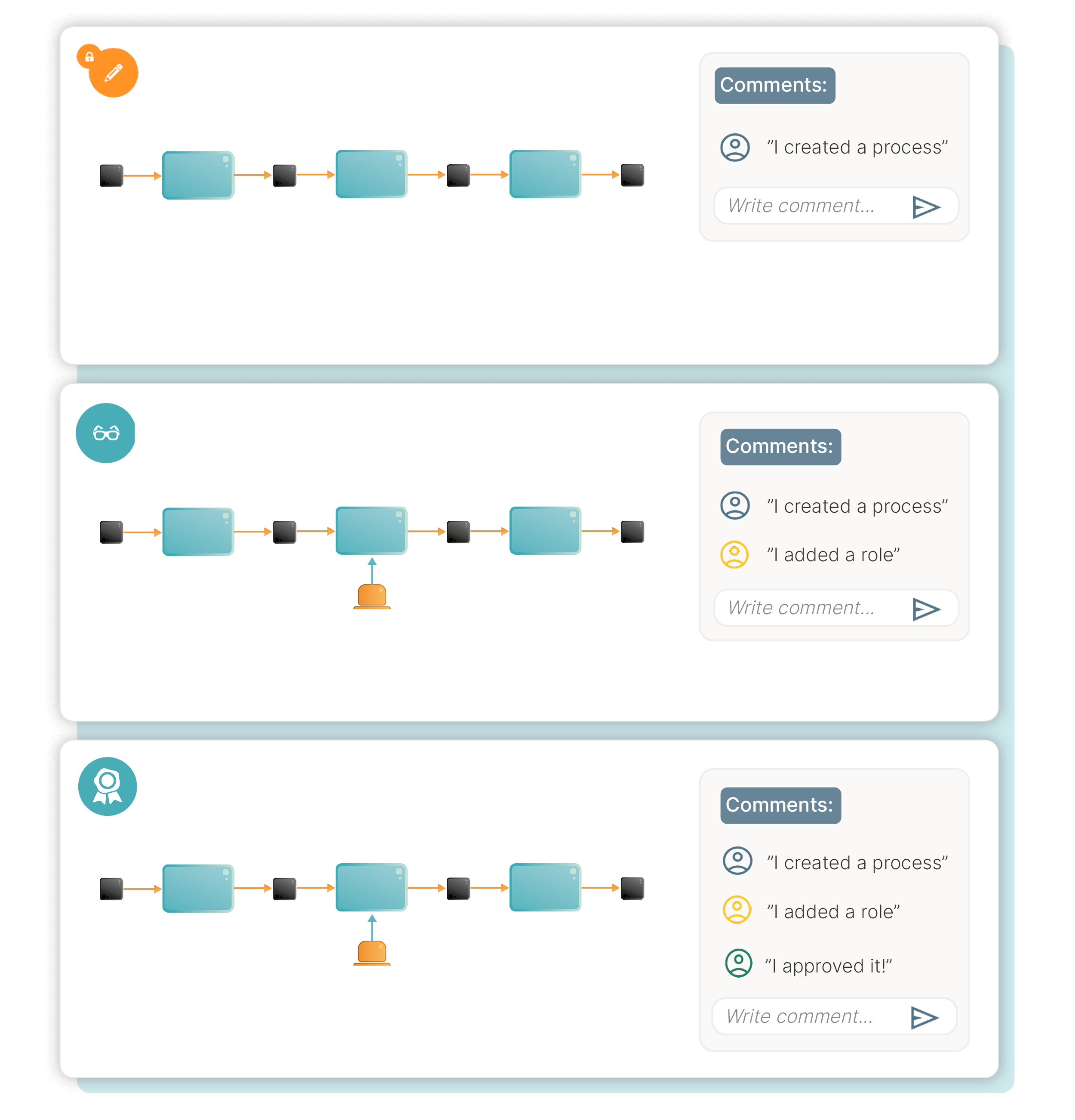 Illustration som visar funktionen kvalitetssäkring i modelleringsverktyget 2c8 Apps