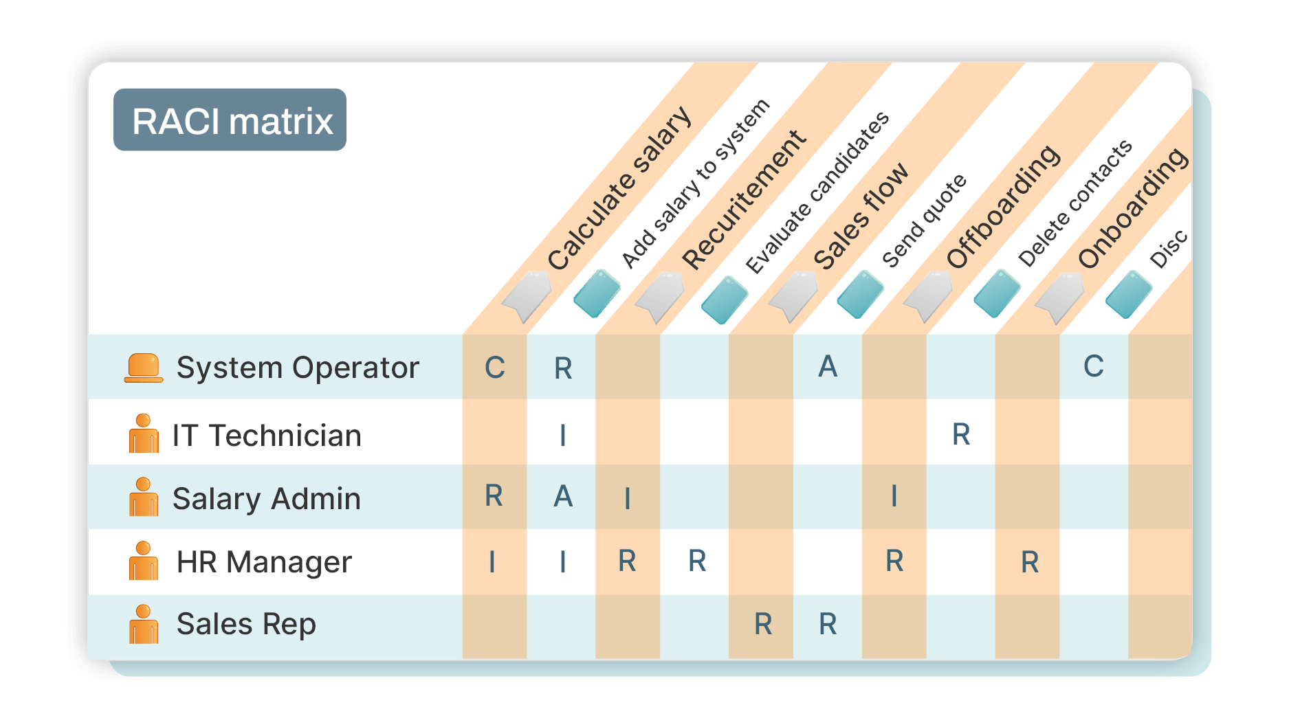 Illustration som visar på funktionen att kunna skapa matriser i modelleringsverktyget 2c8 Apps