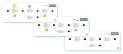 Illustration som visar funktionen versionshantering i modelleringsverktyget 2c8 Apps.