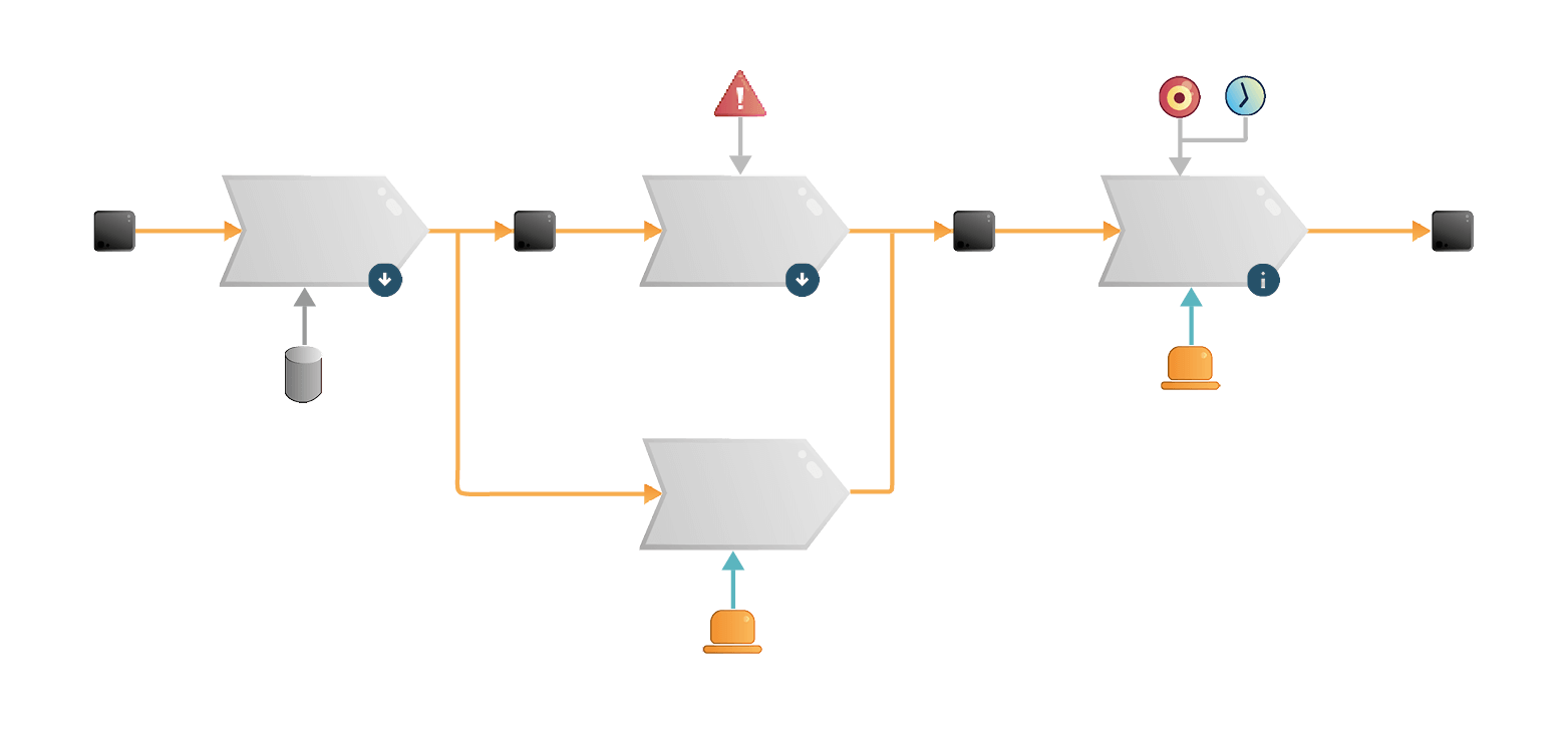 Processkartläggning