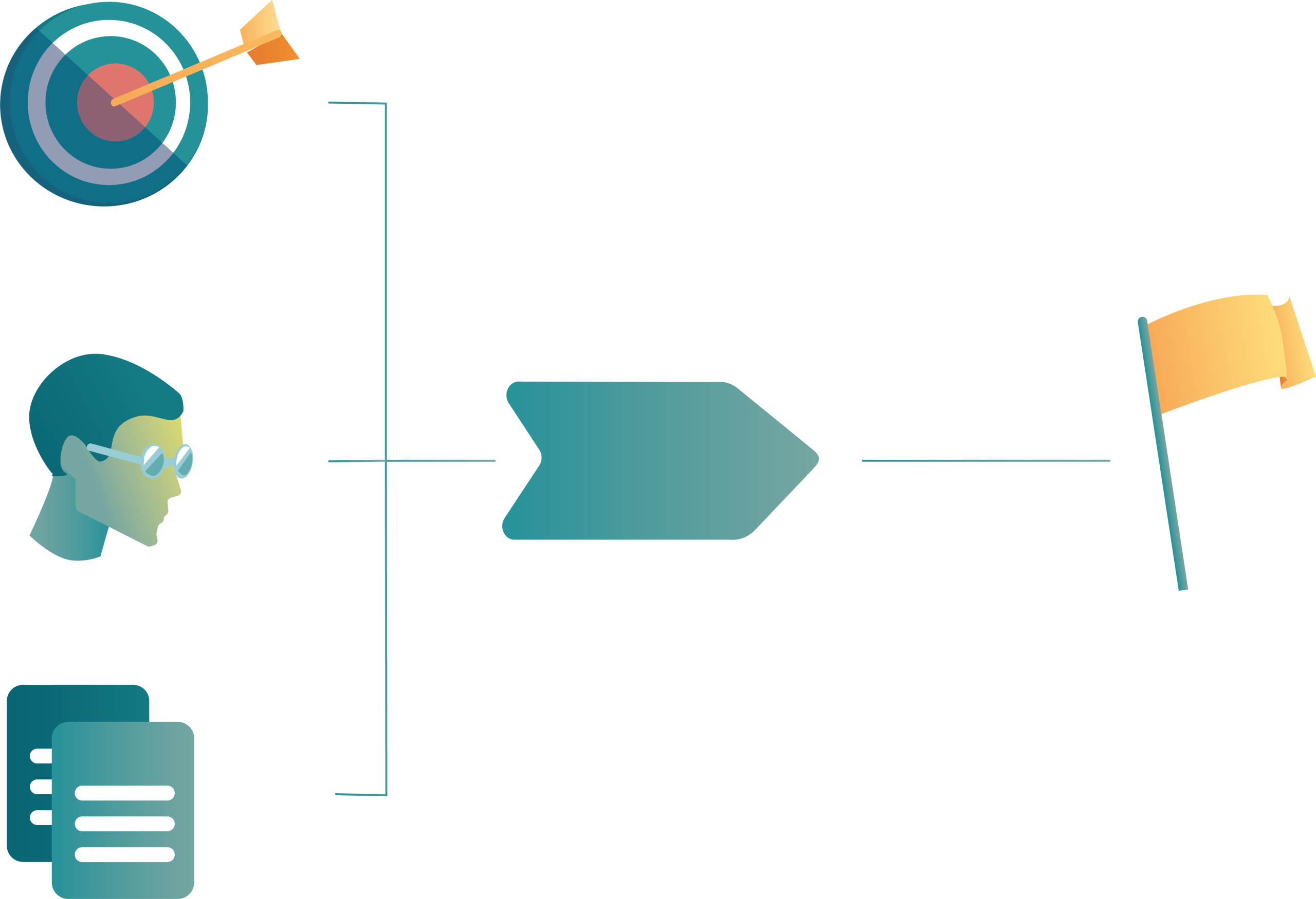 Illustration över ett ledningssystem med dokument, mål och medarbetare som går in i en process och slutligen mot en målflagga.