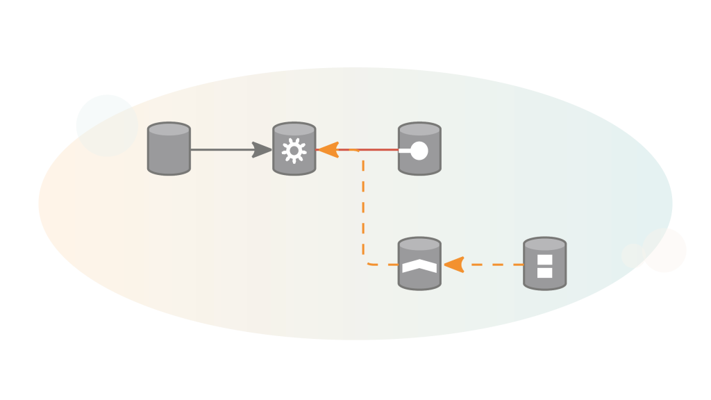 En illustration över en applikationsmodell.