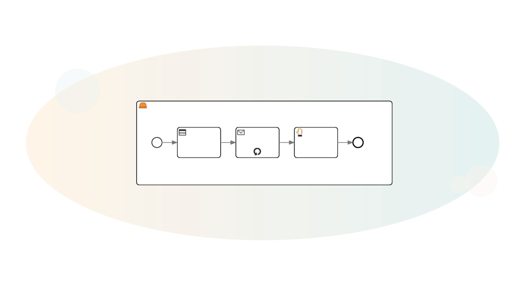 BPMN