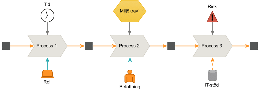 Miljöledningssystem