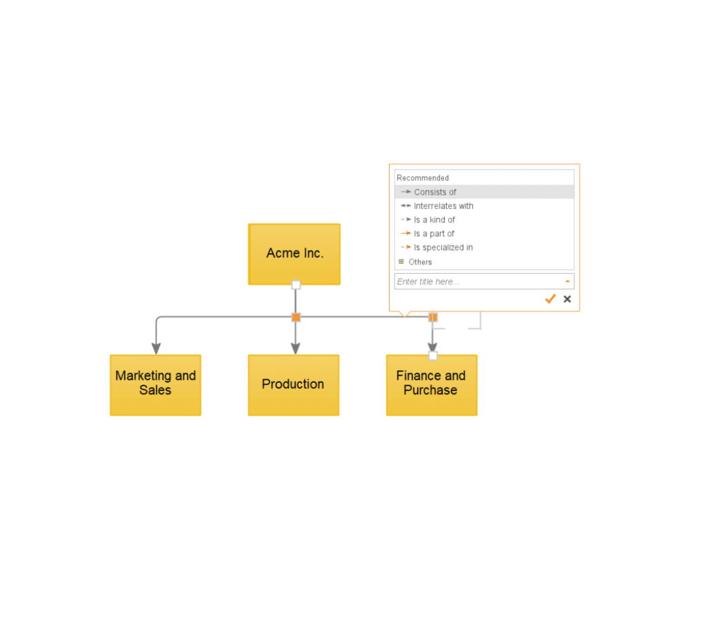 An image of an organizational model showing an organizational structure consisting of different departments.