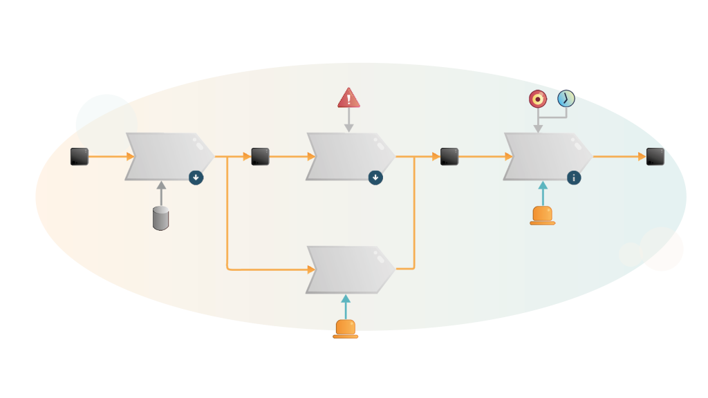 Processmodell