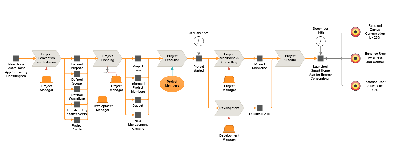 An image of a project model showing an overall view of a project.