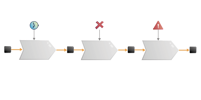 Illustrations of bottlenecks in a process