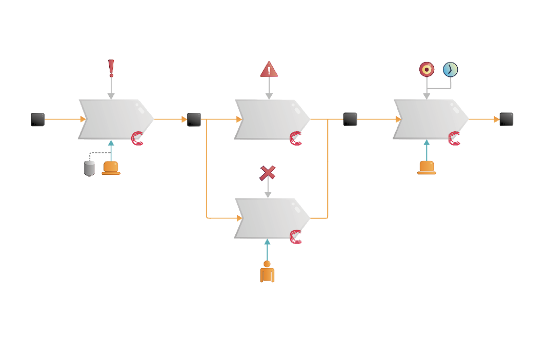 Illustration över en processmodell med kopplingar till dokument i Centuri