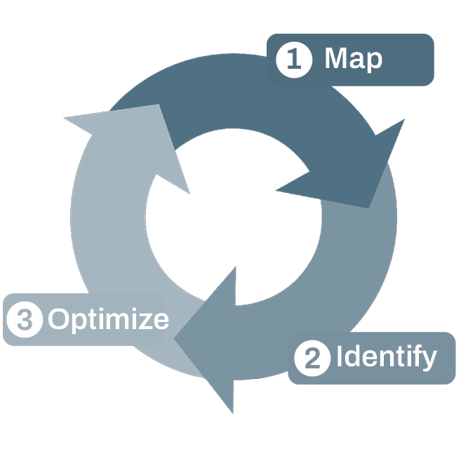 Lean process