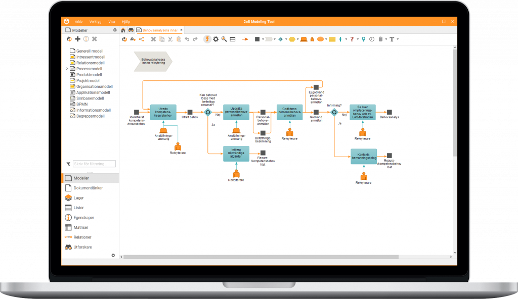 Visar 2c8 Modeling Tool applikationen på en datorskärm.